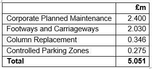 Table Description automatically generated